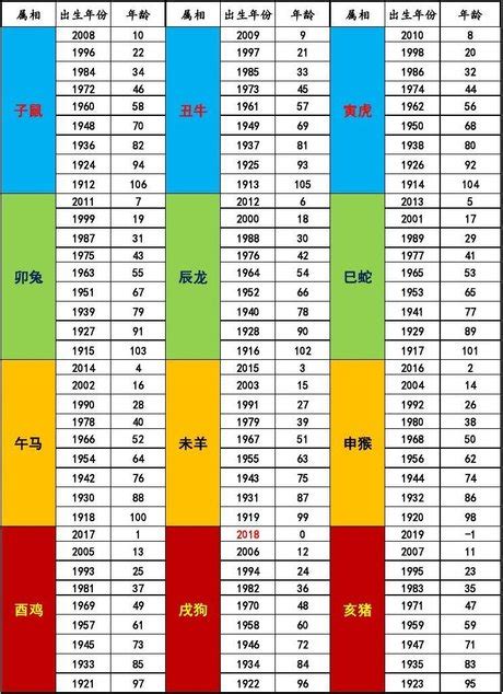 76年次屬什麼生肖|生肖、歲次、年代歸類對照 – 民國元年 至 民國120年 